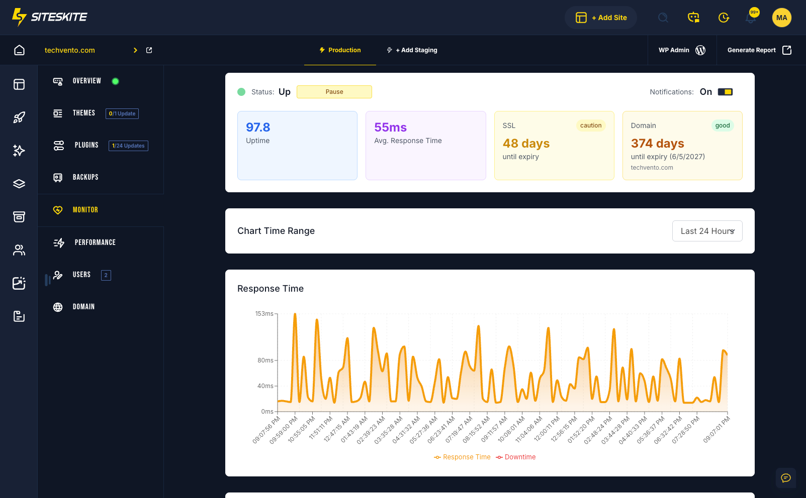 SiteSkite uptime and maintenance monitoring dashboard