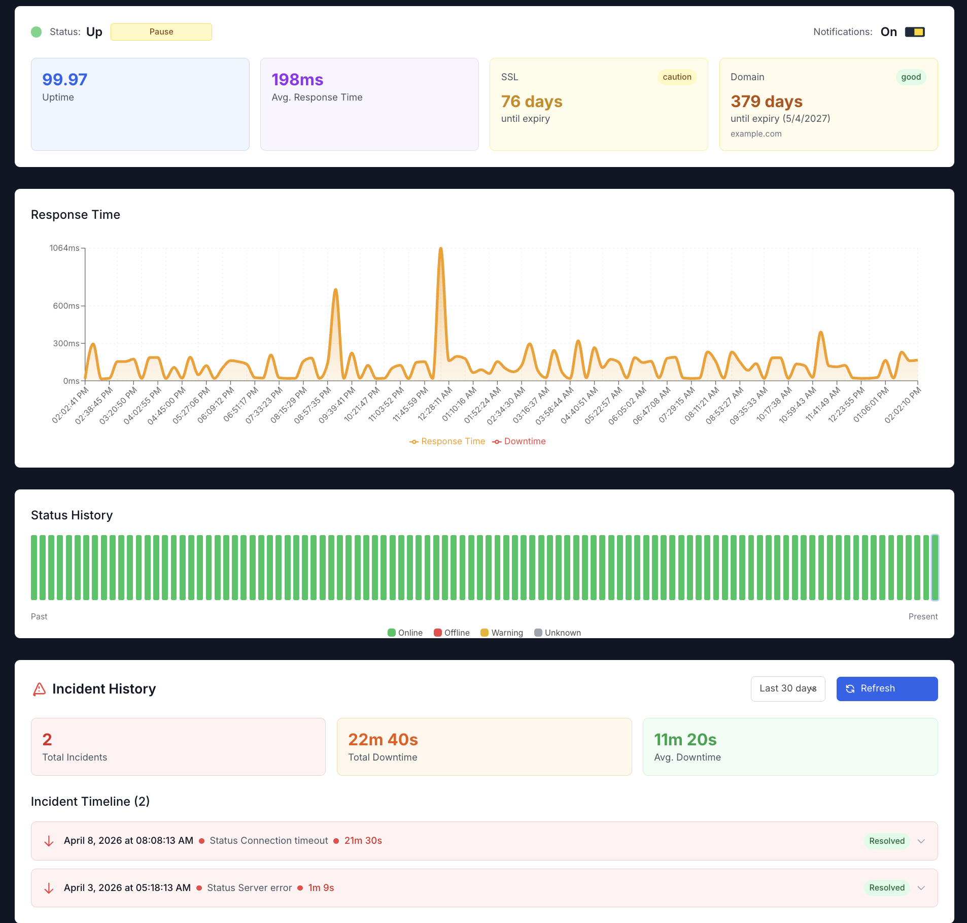 SiteSkite monitoring dashboard